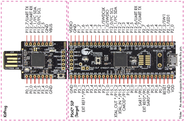 CY8CKIT 059 Pinout 350