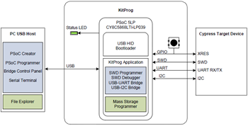 KitProgEcosystem s