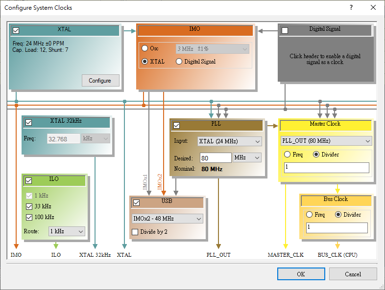 PSoC5LP 67MHZ EXT FREQ