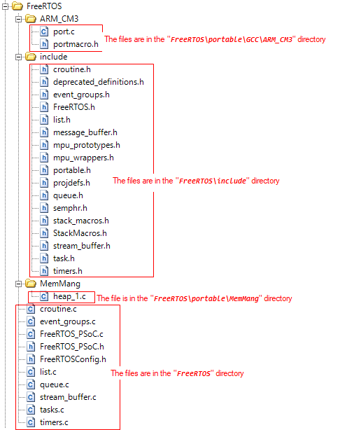 addNewFiles FreeRTOS